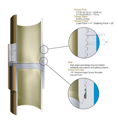 comprar API 5CT Premium Threads G2 Premium Thread Connections SERVIÇO online manufacture