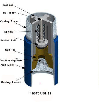 API StandardStab-in Lock-in Float Collar Single Valve para poços de petróleo e gás da China com alta qualidade